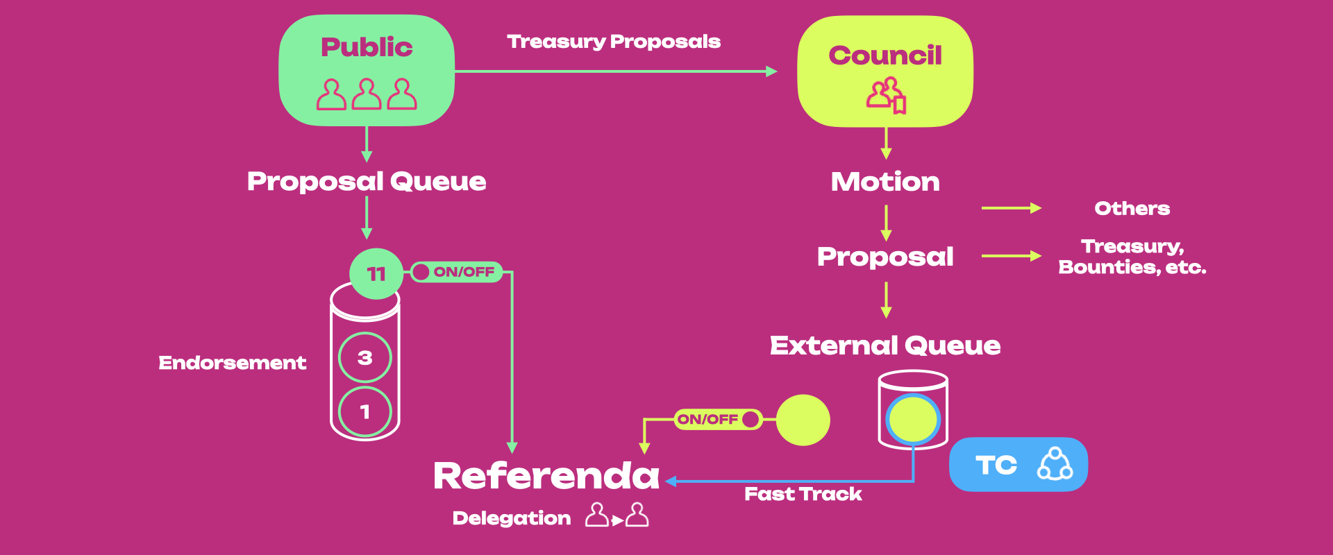 Governance V1 · Guide