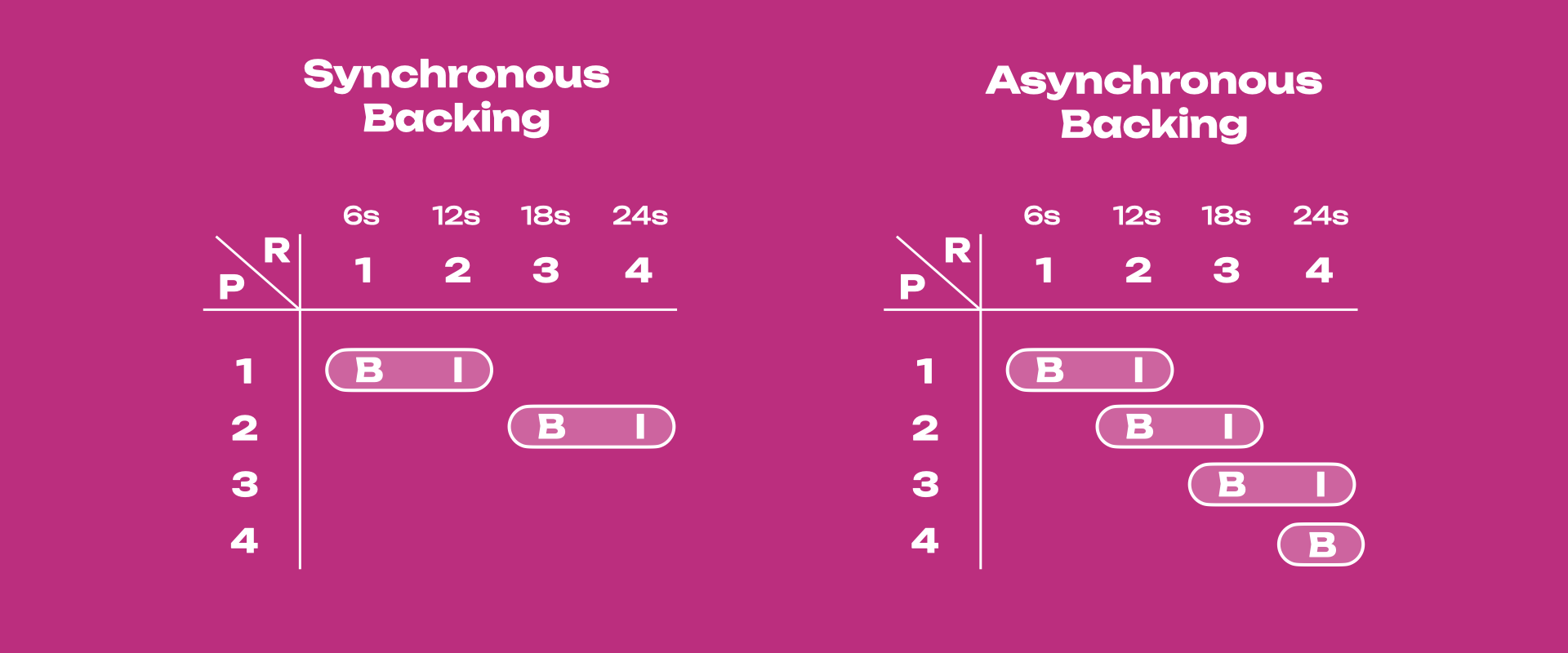 sync-vs-async-backing